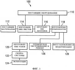 Формование для получения одинаковых характеристик листов, аппарат для сварки трением с перемешиванием с использованием охлаждающего элемента (патент 2530927)