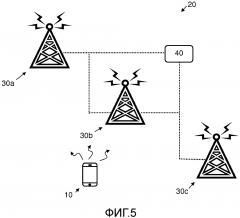 Пользовательское устройство, устройство узла доступа, центральный контроллер сети и соответствующие способы (патент 2648272)