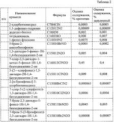 Раствор для внутривенного и внутримышечного введения на основе бромдигидрохлорфенилбензодиазепина и способ его получения (патент 2605824)