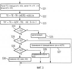 Способ эксплуатации реверсивного прокатного стана (патент 2426614)