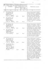 Способ получения триполифосфата натрия (патент 740712)