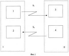 Система подвижной радиосвязи, использующая сигналы с различными законами формирования (патент 2265958)