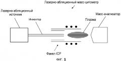 Анализ образцов для масс-цитометрии (патент 2637795)