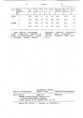 Способ термической обработки изделий (патент 1201326)