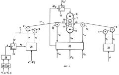Способ и устройство для прокатки металлической полосы посредством дрессировочной прокатной клети (патент 2252090)