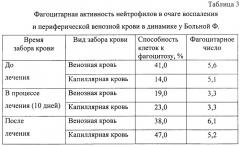 Способ оценки эффективности лечения трихофитии (патент 2246113)