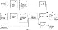 Устройство компенсации сигналов, принимаемых по боковым лепесткам (варианты) (патент 2319168)