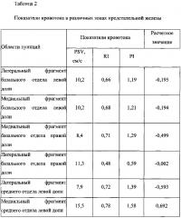 Способ выбора отделов предстательной железы для пункции при диагностике рака предстательной железы (патент 2611405)