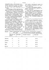 Аппарат для разваривания растительного сырья (патент 1433460)