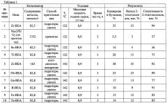 Способ получения 2-этилгексеналя (патент 2649577)