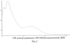 Способ получения бифидогенного фактора (патент 2553513)