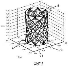 Ультразвуковое моделирование (патент 2502993)