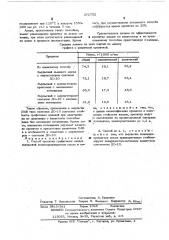 Патент ссср  371752 (патент 371752)