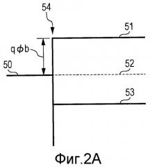 Оптический элемент, оптическое устройство и терагерцевое спектроскопическое устройство с разрешением по времени, включающее в себя это устройство (патент 2462790)