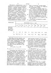 Инструмент для нанесения профильных углублений на стенки шпуров (патент 1283380)