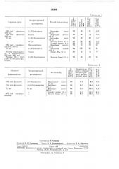 Способ получения тетраоксана (патент 283068) Способ получения тетраоксана (патент 283068)
