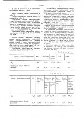 Средство для силосования кормов (патент 1126274)