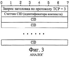 Способ передачи пакетных данных в системе связи (патент 2303858)