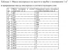 Способ минимизации зон отчуждения отделяемых частей ракет-носителей (патент 2626797)