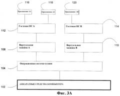 Системы и способы двухрежимной виртуализации устройства реальных и идеализированных аппаратных устройств (патент 2406113)