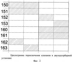 Способ выделения водорода из газовой смеси (патент 2466928)