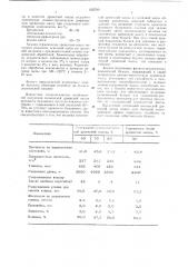 Волокнистая масса для изготовления бумаги, предназначенной для упаковки и расфасовки пищевых продуктов на автоматах (патент 632790)