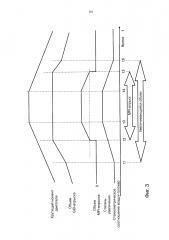 Устройство управления и способ управления для двигателей внутреннего сгорания (патент 2628009)