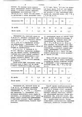 Способ оценки тромбоопастности (патент 1110444)