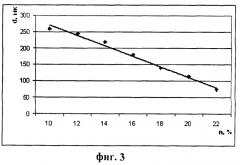 Способ изготовления дифракционных решеток с помощью магнитной жидкости (патент 2351966)