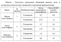 Способ определения содержания свободной абсцизовой кислоты в вегетативных органах растений методом капиллярного электрофореза (патент 2646808)