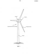 Способ эксплуатации ветроэнергетической установки (патент 2584630)