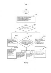 Способ и устройство для получения информации соседних сот (патент 2590907)