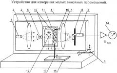 Устройство для измерения малых линейных перемещений (патент 2277695)