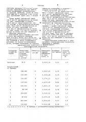 Электрощеточный материал (патент 1045318)