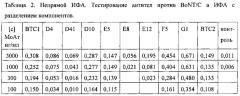 Участок связывания антигена (fab), в том числе гуманизированный fab, против ботулинического нейротоксина с (варианты), способ получения fab с использованием дрожжей, способ и набор для детекции ботулинического нейротоксина с (патент 2623157)