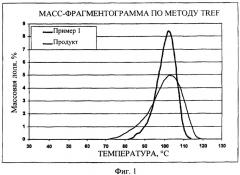 Полимерная пленка, содержащая статистический сополимер пропилена (патент 2334766)