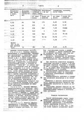 Способ детоксикации зерна,пораженного микрофлорой и ее токсинами (патент 718072)