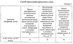 Способ определения кармуазина в соках (патент 2596796)