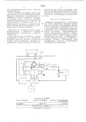 Цифровой автокомпенсатор тензометрическихвесов (патент 203281)