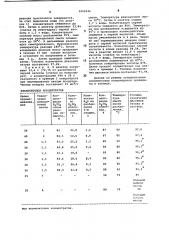 Способ разложения ильменитовых концентратов (патент 1002246)