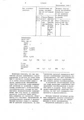 Способ подготовки алюминиевого газообразователя (патент 1276654)