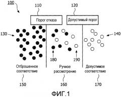 Сопоставление записей, основанное на утверждениях в распределенной и независимой медицинской среде (патент 2541900)