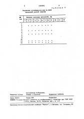 Способ отбора птиц на стрессоустойчивость (патент 1464993)