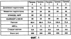 Композиция, содержащая средство против деменции (патент 2445092)