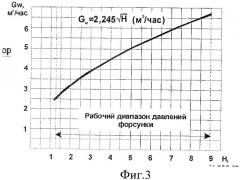 Аппарат для тепловлажностной обработки воздуха (патент 2450214)