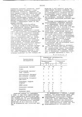 Экзотермическая смесь для обогревалитейных прибылей (патент 804200)