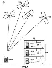 Аппаратура передачи навигационных сигналов, способ передачи навигационных сигналов и аппаратура предоставления информации местоположения (патент 2561721)