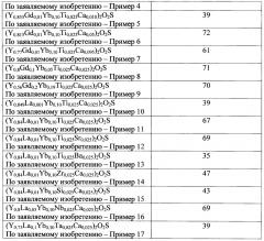 Инфракрасный люминофор на основе оксисульфидов иттрия, лантана, гадолиния, активированный ионами yb3+ (патент 2614693)