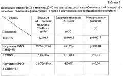 Способ оценки вазомоторной функции эндотелия с применением объемной сфигмографии (патент 2428924)