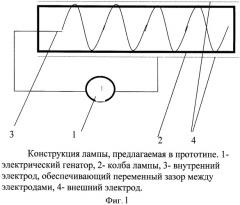 Лампа барьерного разряда (патент 2385515)